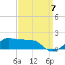 Eugene Island tide chart for Wednesday, September 7, 2022