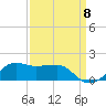 Eugene Island tide chart for Thursday, September 8, 2022