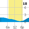 Eugene Island tide chart for Tuesday, October 18, 2022