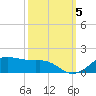 Eugene Island tide chart for Wednesday, October 5, 2022
