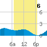 Eugene Island tide chart for Thursday, October 6, 2022