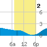 Eugene Island tide chart for Wednesday, November 2, 2022
