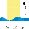 Eugene Island tide chart for Sunday, November 6, 2022
