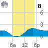 Eugene Island tide chart for Tuesday, November 8, 2022