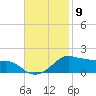 Eugene Island tide chart for Wednesday, November 9, 2022
