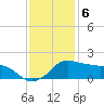 Eugene Island tide chart for Tuesday, December 6, 2022