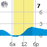 Eugene Island tide chart for Wednesday, December 7, 2022
