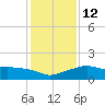 Eugene Island tide chart for Thursday, January 12, 2023