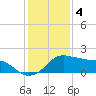 Eugene Island tide chart for Wednesday, January 4, 2023