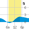 Eugene Island tide chart for Thursday, January 5, 2023