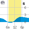 Eugene Island tide chart for Friday, January 6, 2023