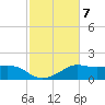 Eugene Island tide chart for Tuesday, February 7, 2023