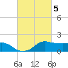 Eugene Island tide chart for Sunday, March 5, 2023