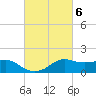 Eugene Island tide chart for Monday, March 6, 2023
