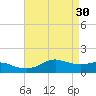 Eugene Island tide chart for Sunday, April 30, 2023