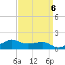 Eugene Island tide chart for Thursday, April 6, 2023