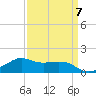 Eugene Island tide chart for Friday, April 7, 2023
