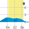 Eugene Island tide chart for Saturday, April 8, 2023