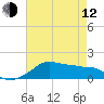 Eugene Island tide chart for Friday, May 12, 2023