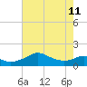 Eugene Island tide chart for Sunday, June 11, 2023