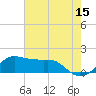Eugene Island tide chart for Thursday, June 15, 2023