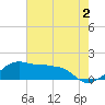 Eugene Island tide chart for Friday, June 2, 2023