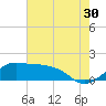 Eugene Island tide chart for Friday, June 30, 2023