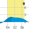 Eugene Island tide chart for Thursday, June 8, 2023