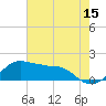Eugene Island tide chart for Saturday, July 15, 2023