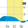 Eugene Island tide chart for Sunday, July 30, 2023