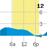Eugene Island tide chart for Saturday, August 12, 2023