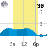Eugene Island tide chart for Wednesday, August 30, 2023