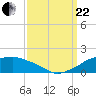 Eugene Island tide chart for Friday, September 22, 2023