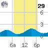 Eugene Island tide chart for Friday, September 29, 2023