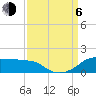 Eugene Island tide chart for Wednesday, September 6, 2023