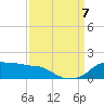 Eugene Island tide chart for Thursday, September 7, 2023