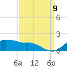 Eugene Island tide chart for Saturday, September 9, 2023
