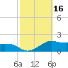 Eugene Island tide chart for Monday, October 16, 2023
