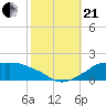 Eugene Island tide chart for Saturday, October 21, 2023