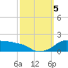 Eugene Island tide chart for Thursday, October 5, 2023