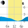 Eugene Island tide chart for Friday, October 6, 2023