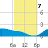 Eugene Island tide chart for Saturday, October 7, 2023