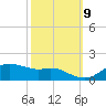 Eugene Island tide chart for Monday, October 9, 2023