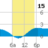 Eugene Island tide chart for Wednesday, November 15, 2023