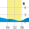 Eugene Island tide chart for Monday, November 6, 2023