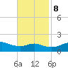 Eugene Island tide chart for Wednesday, November 8, 2023