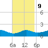 Eugene Island tide chart for Thursday, November 9, 2023