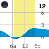 Eugene Island tide chart for Tuesday, December 12, 2023