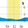 Eugene Island tide chart for Tuesday, December 5, 2023