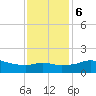 Eugene Island tide chart for Wednesday, December 6, 2023